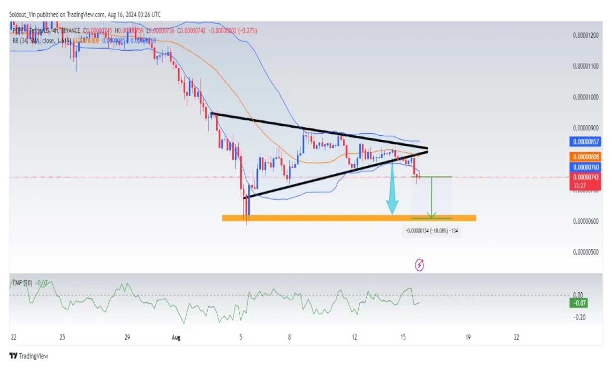 Pepe pepe market trend analysis week 2 january 2026