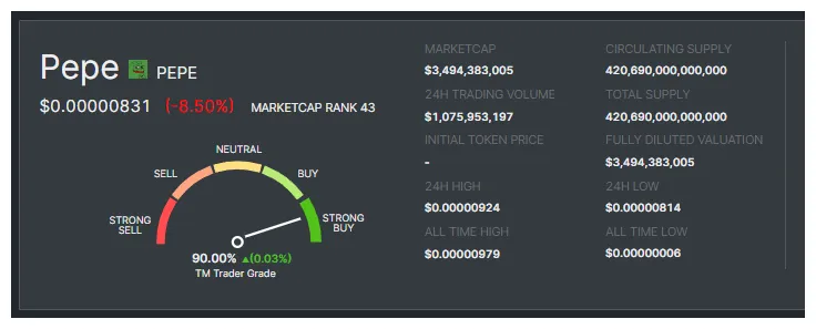 Pepe pepe bullish trend chart week 2 january 2026