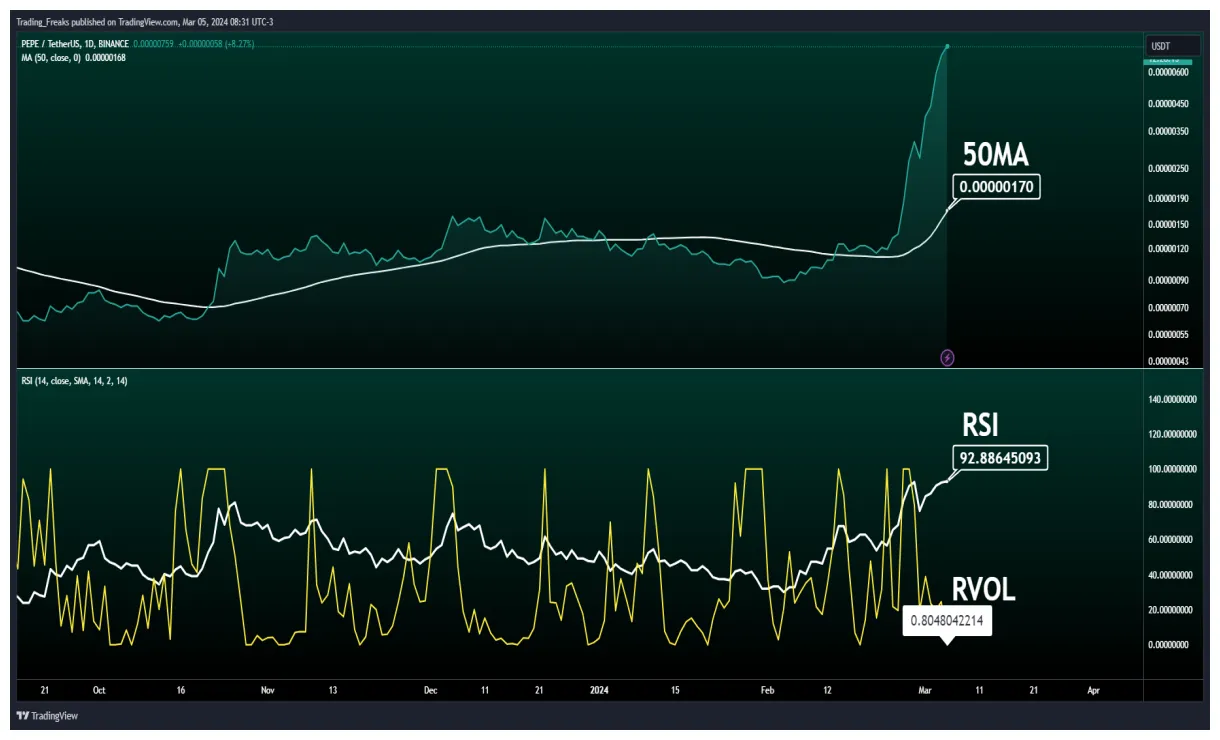 Pepe pepe bullish trend chart week 2 january 2026