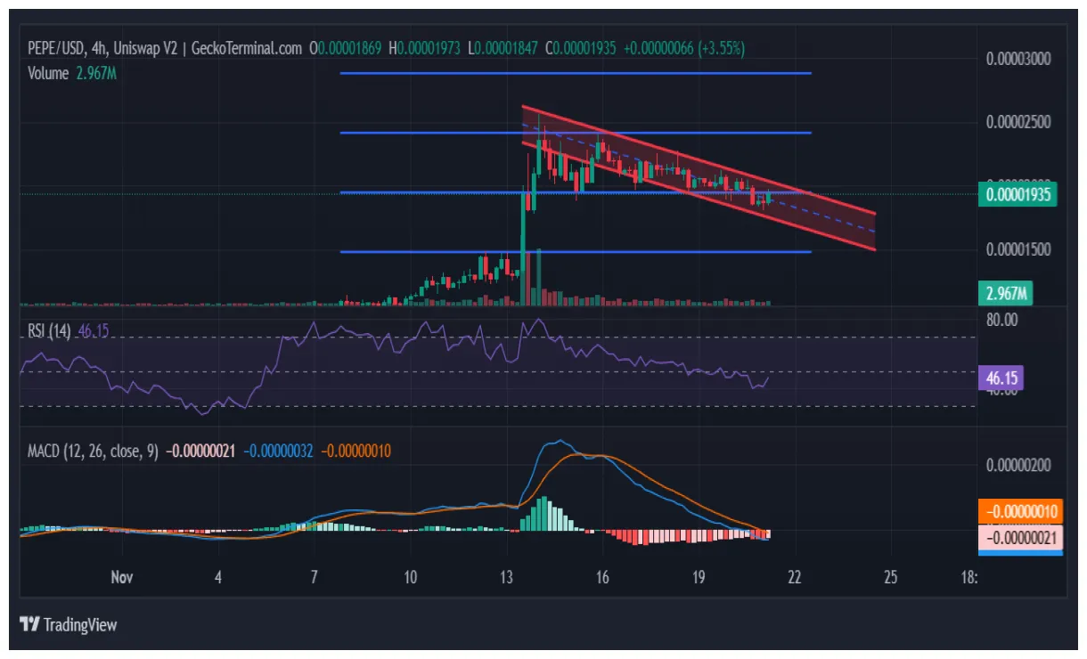 Pepe pepe candlestick graph prediction week 1 january 2026