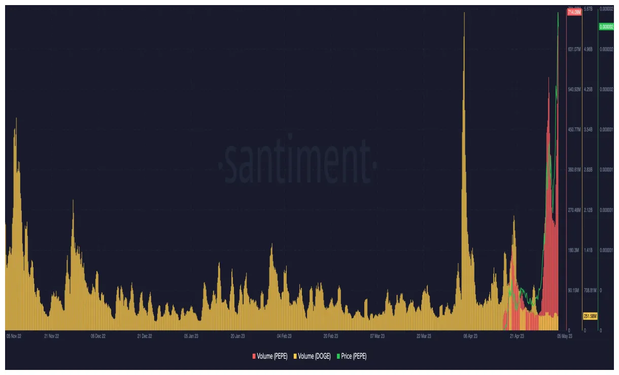 Pepe pepe daily price chart week 1 january 2026