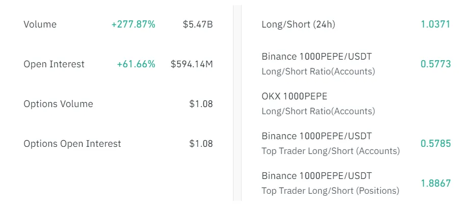 Pepe pepe daily price chart week 1 january 2026