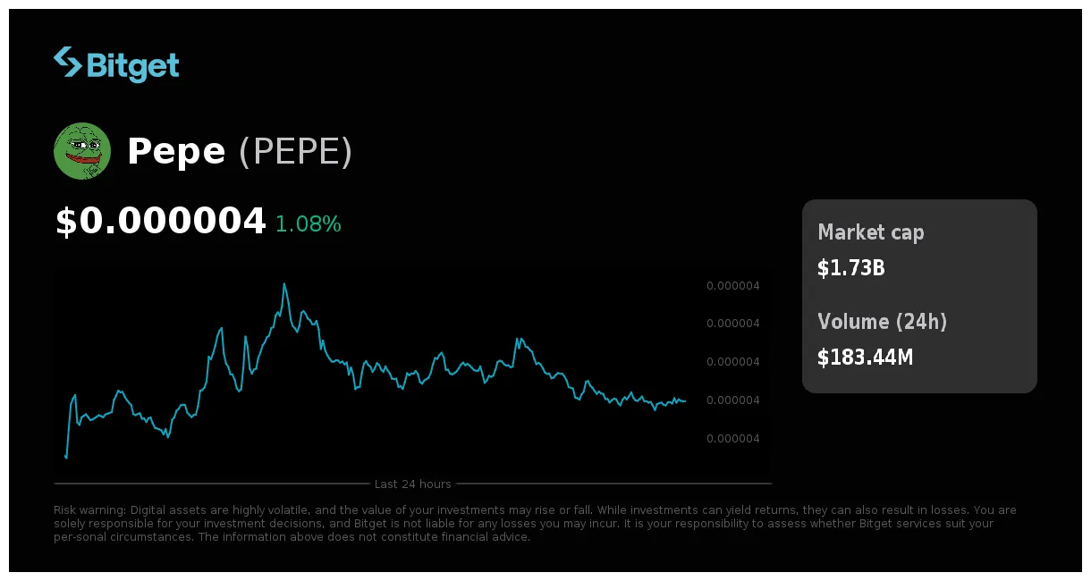 Pepe realtime market value graph live update 2025