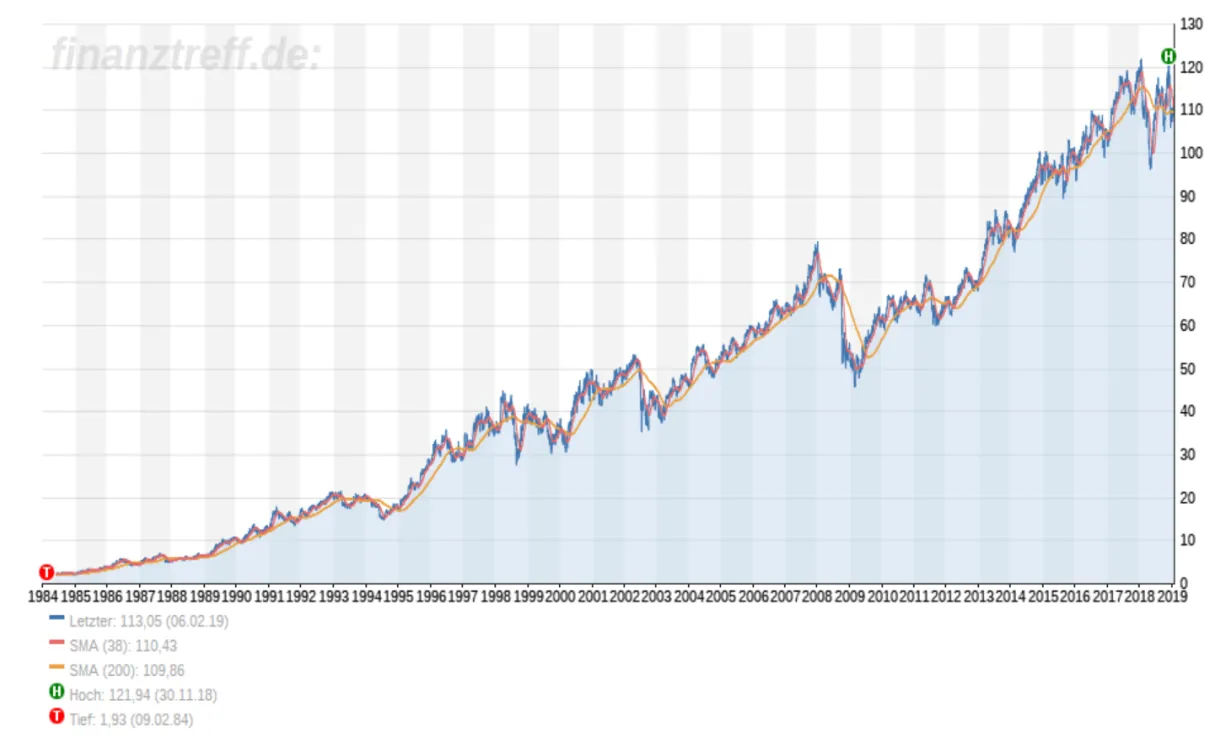 Pepsi co aktie steigende dividenden mit chips und getränken mraktie