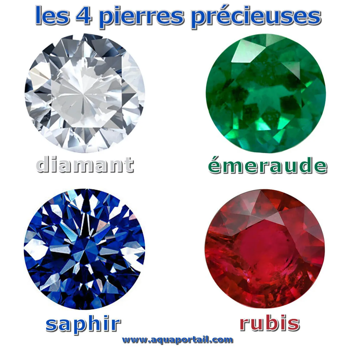 Pierre précieuse définition et explications