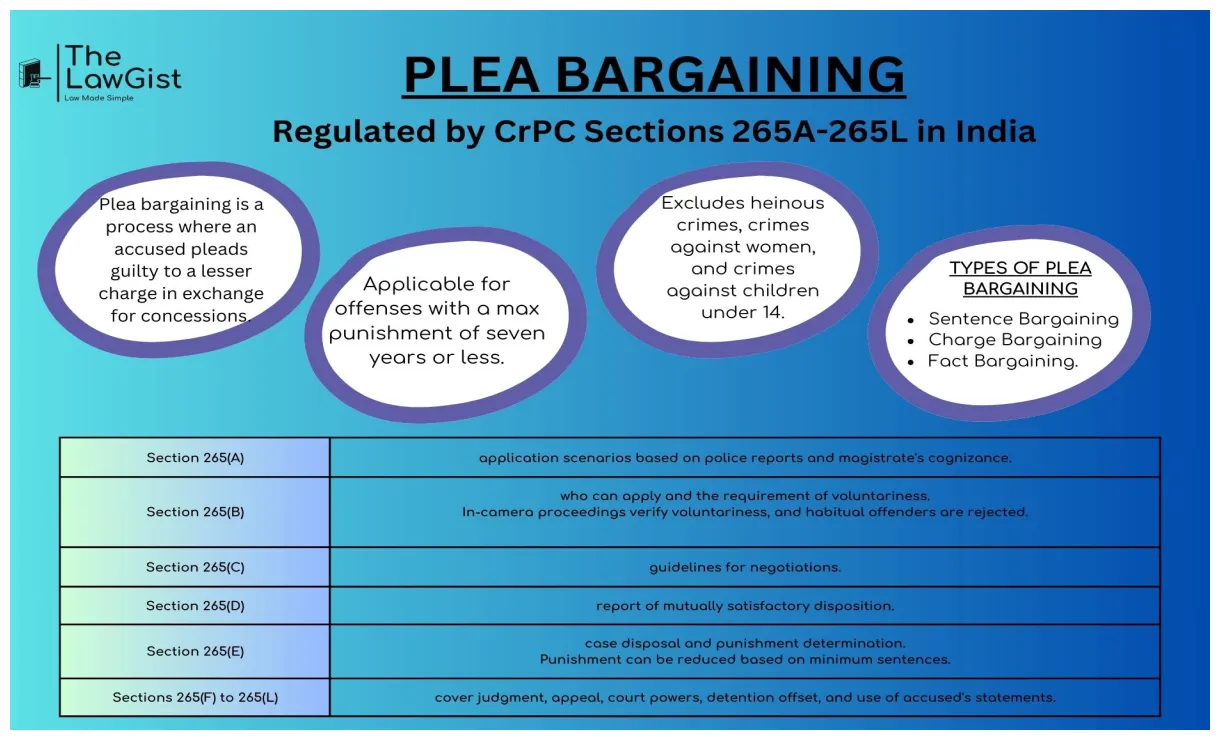 Bargaining under crpc sections 265a-265l the lawgist