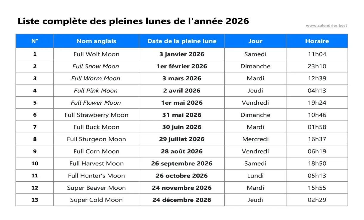 Calendrier des pleines lunes 2026 dates et horaires de toutes les