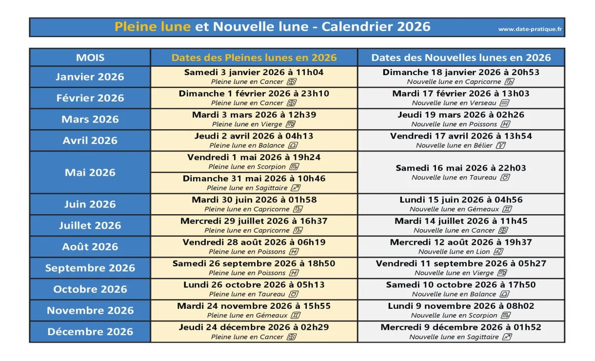 Pleine lune et nouvelle lune dates 2026