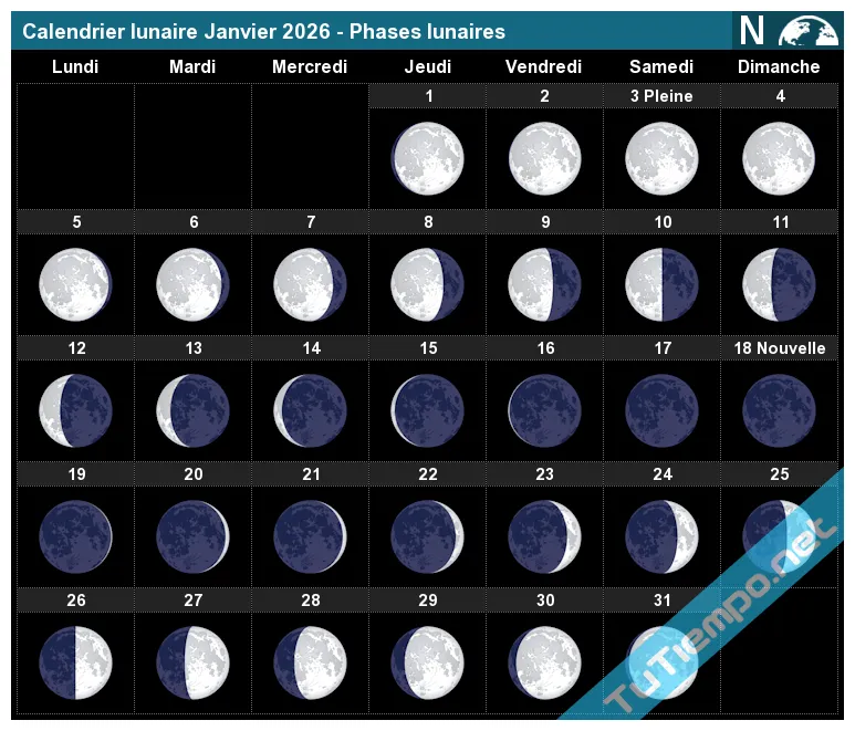 Calendrier lunaire janvier 2026 phases lunaires