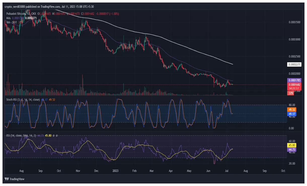 Polkadot dot market trend analysis week 1 january 2026