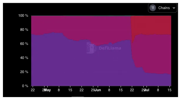 Polkadot dot trading volume indicators week 2 january 2026