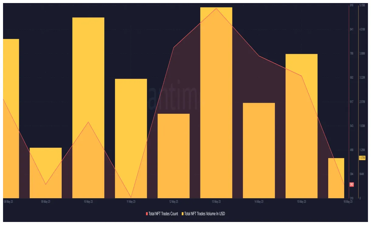 Polkadot dot technical analysis chart week 1 january 2026