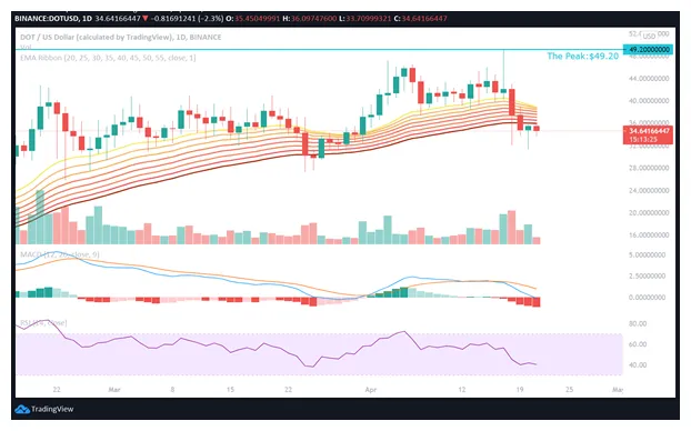 Polkadot dot market trend analysis week 1 january 2026