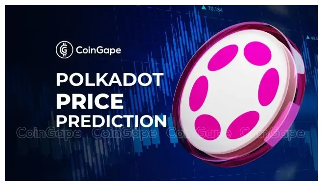 Polkadot dot candlestick graph prediction week 1 january 2026