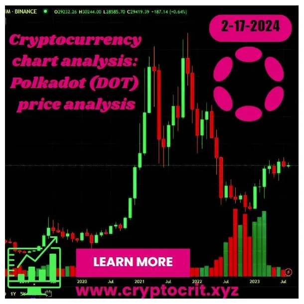 Polkadot dot historical performance graph week 2 january 2026