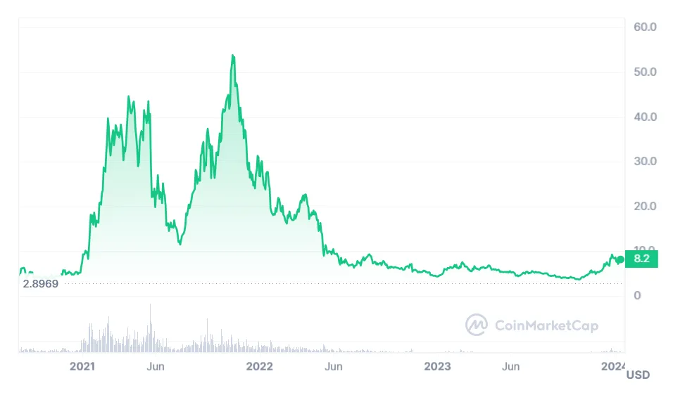 Polkadot dot technical analysis chart week 1 january 2026