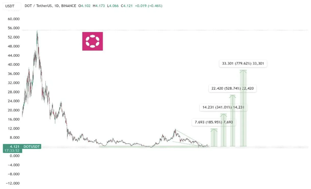 Polkadot (DOT) Trading Volume Indicators - Week 1 January 2026