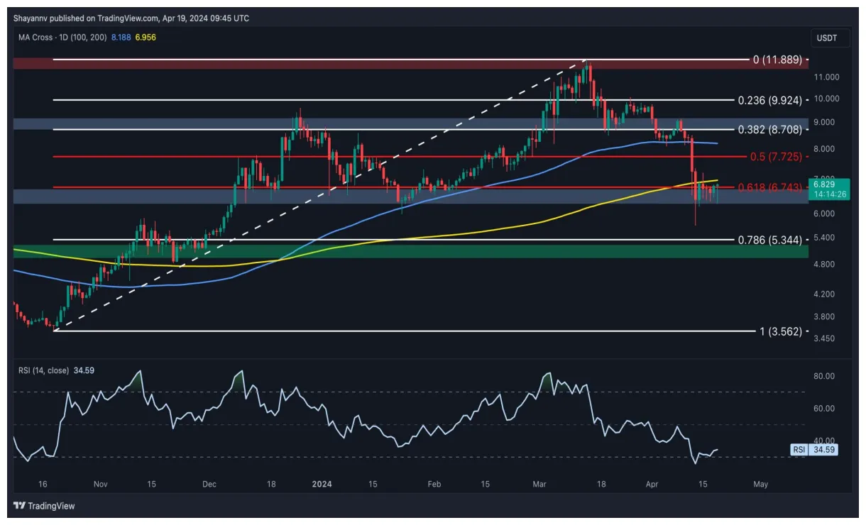 Polkadot (DOT) Trading Volume Indicators - Week 2 January 2026