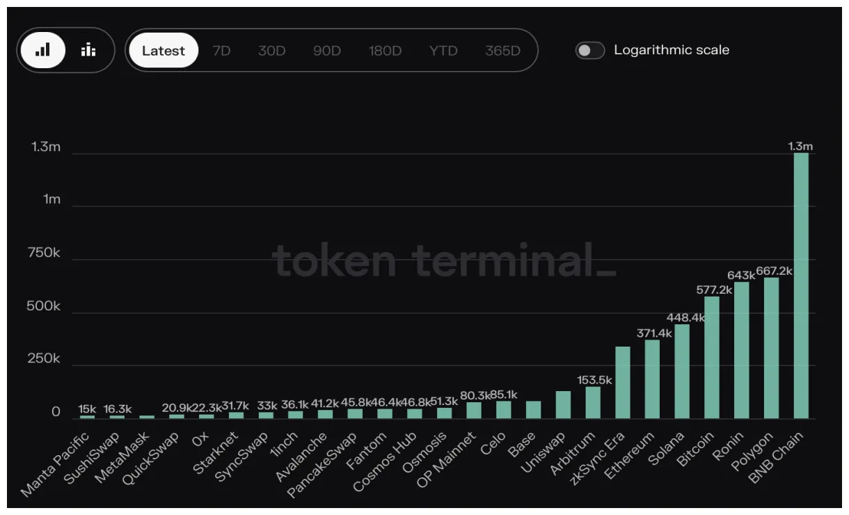 Polygon market cap trend graph live update 2025