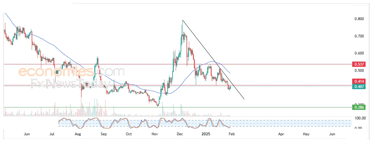 Polygon live price prediction today live update 2025