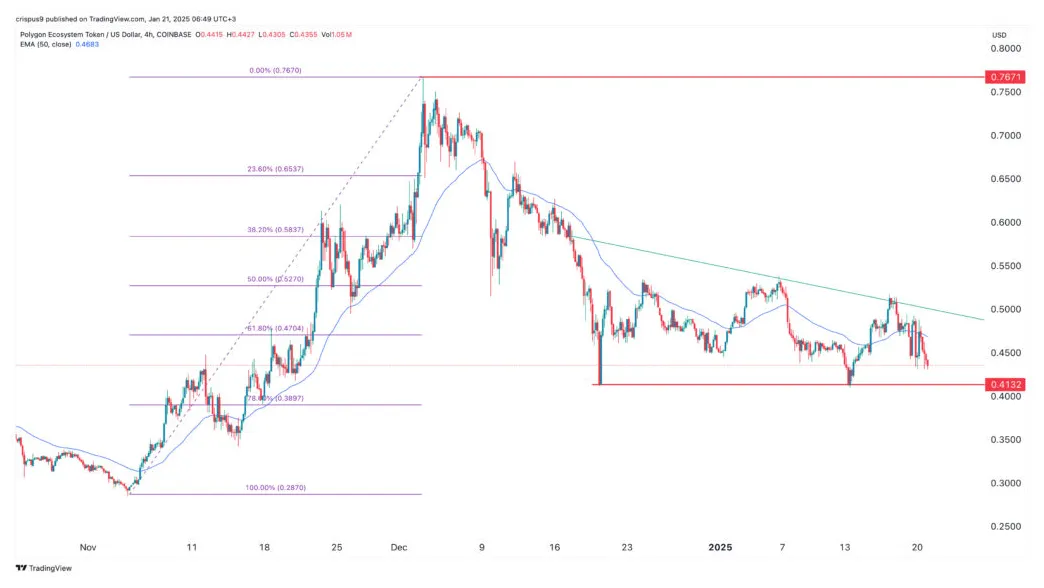 Polygon technical analysis candlestick live update 2025