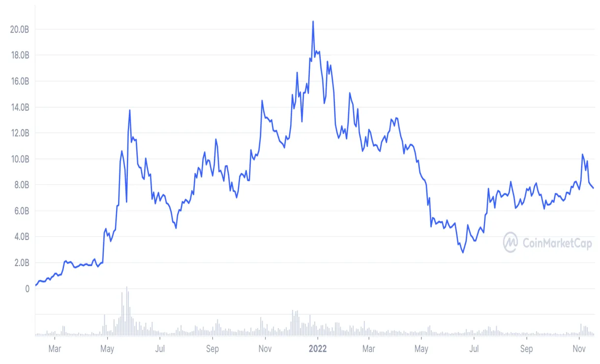 Polygon matic candlestick graph prediction week 2 january 2026