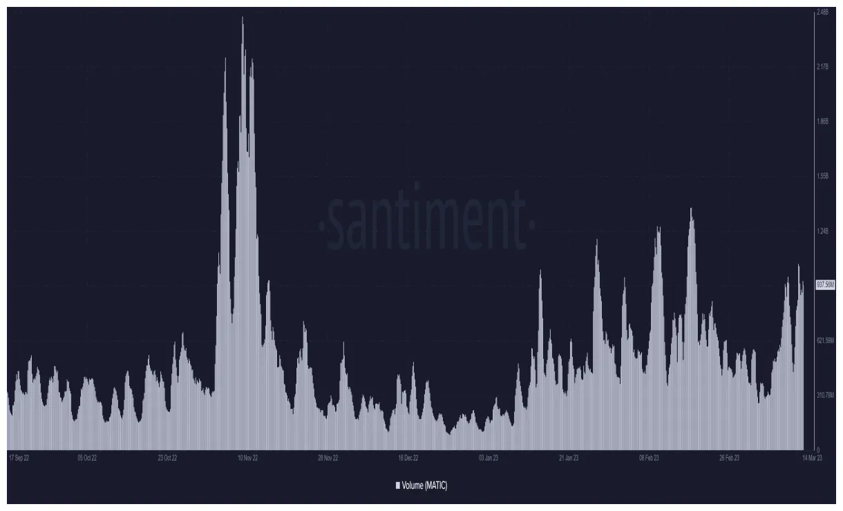 Polygon matic trading volume indicators week 2 january 2026