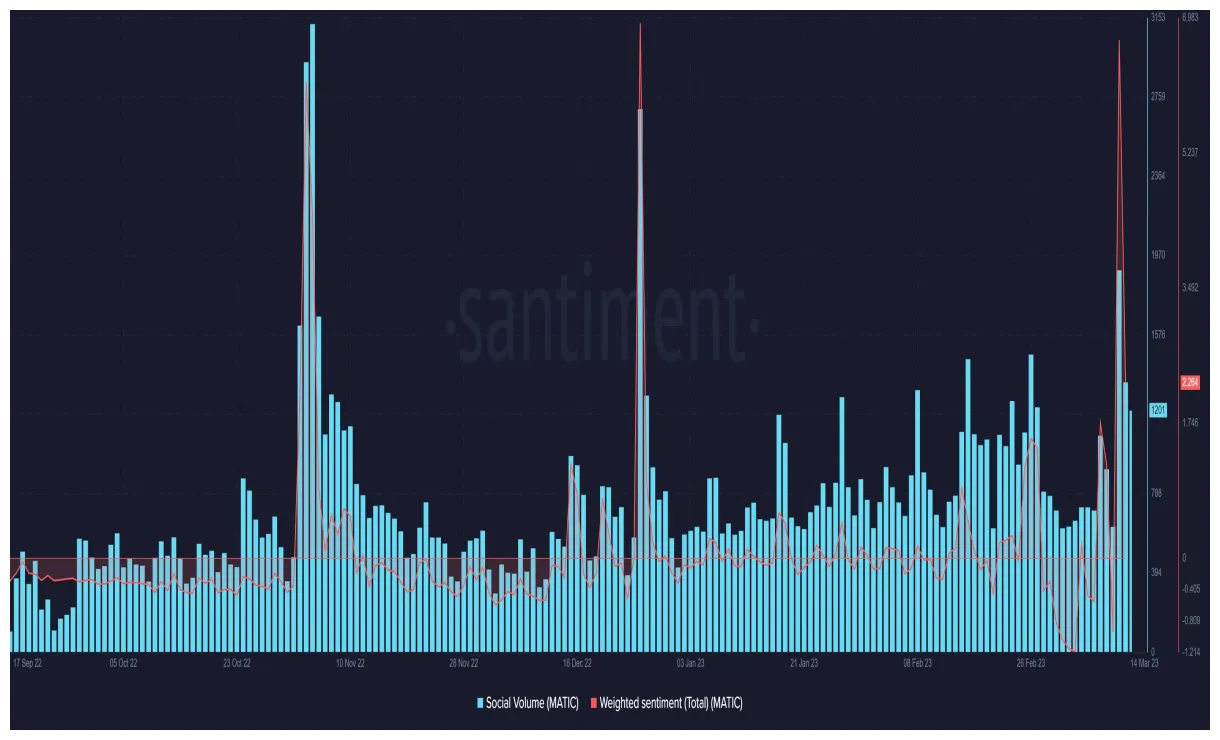 Polygon matic daily price chart week 2 january 2026