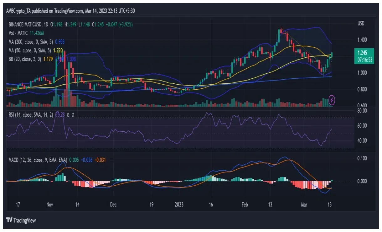 Polygon matic daily price chart week 2 january 2026