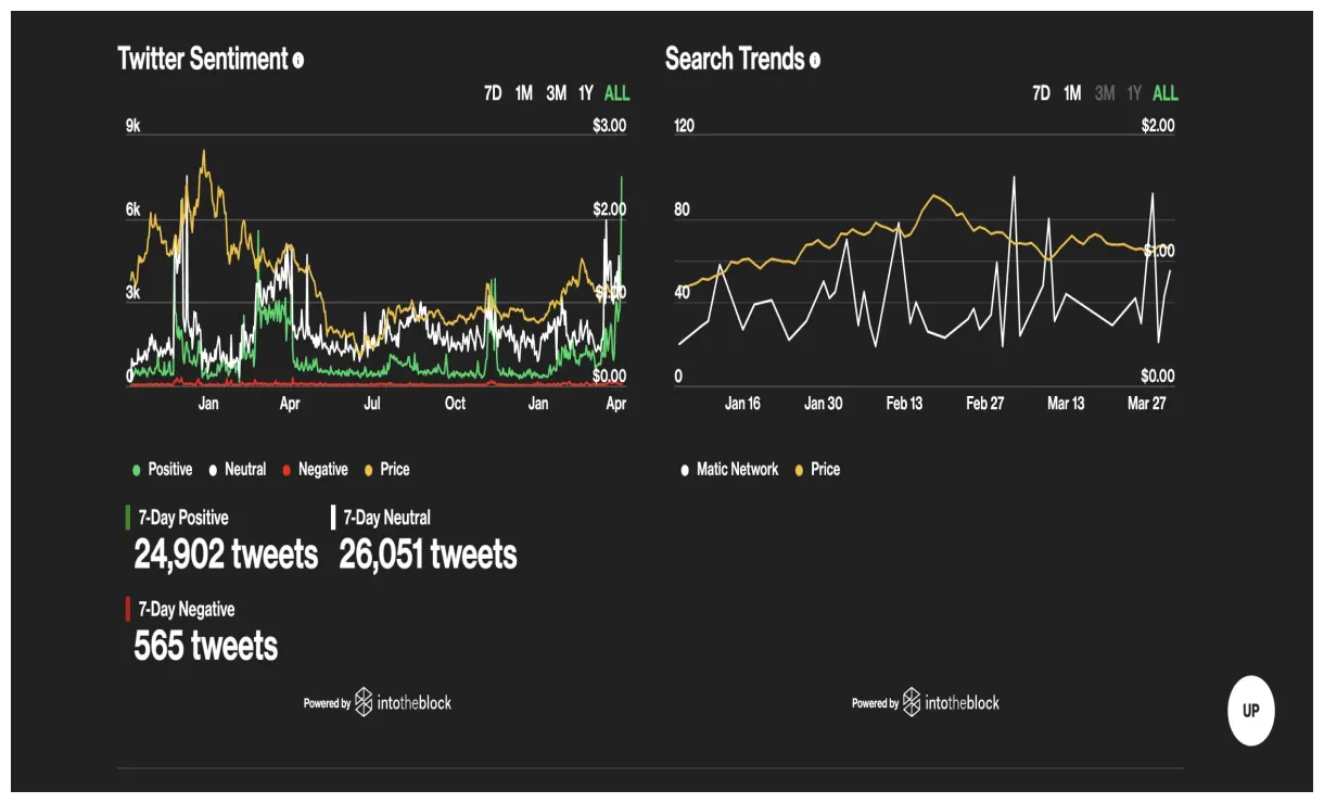 Polygon matic candlestick graph prediction week 1 january 2026