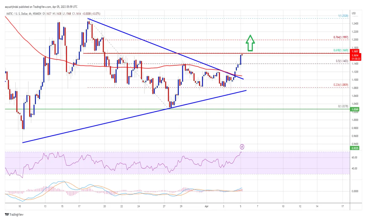 Polygon matic price fluctuation graph week 1 january 2026