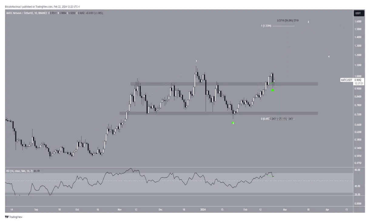 Polygon matic market trend analysis week 1 january 2026