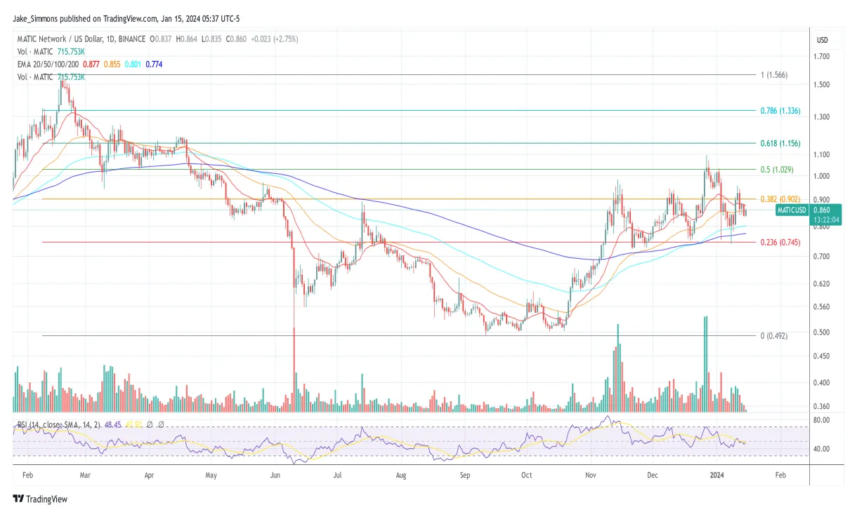 Polygon matic technical analysis chart week 2 january 2026