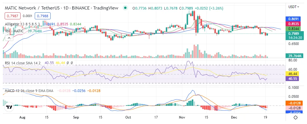 Polygon matic technical analysis chart week 2 january 2026