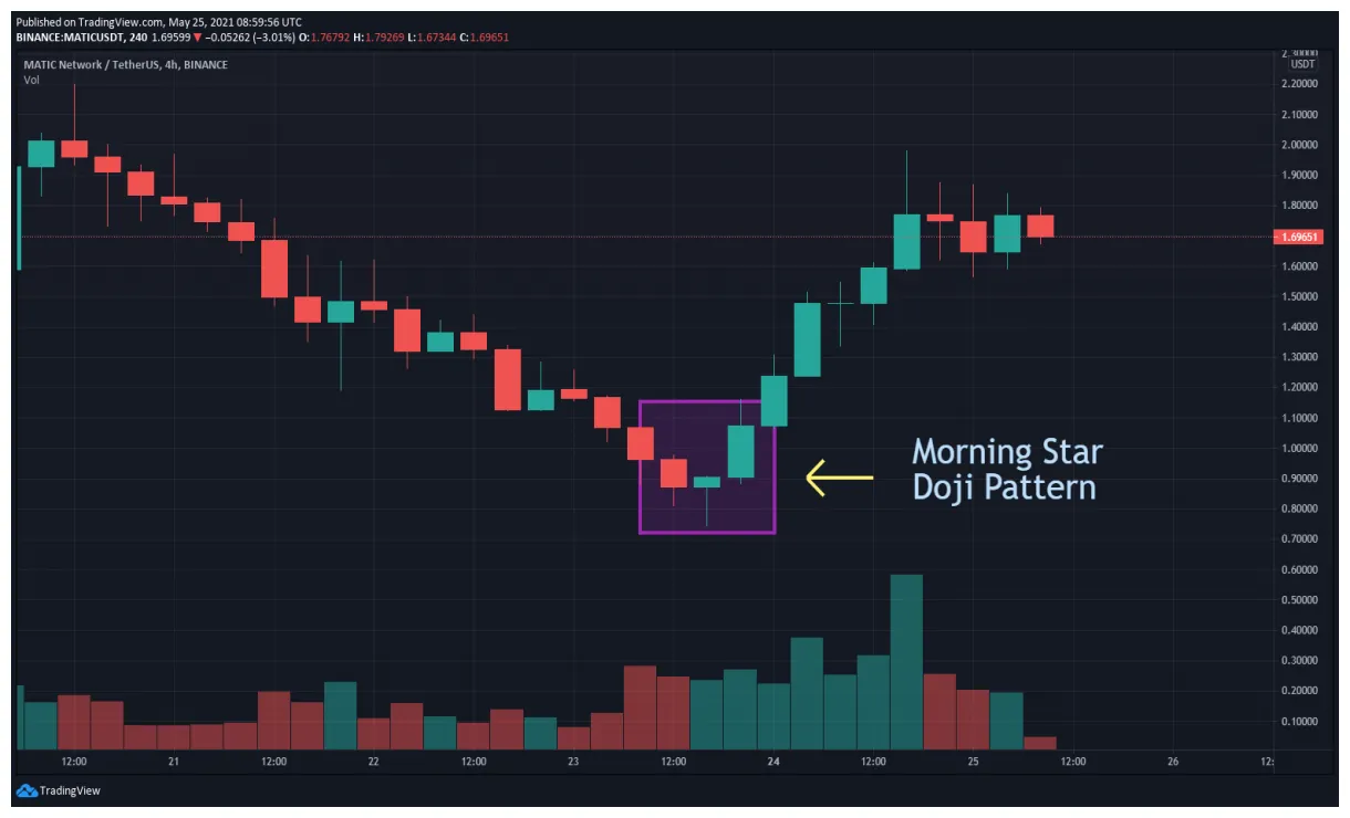 Polygon matic market trend analysis week 2 january 2026