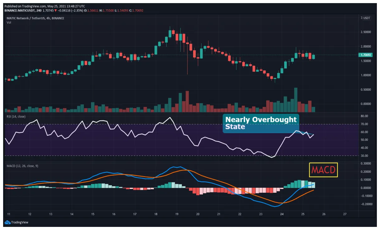 Polygon matic candlestick graph prediction week 2 january 2026