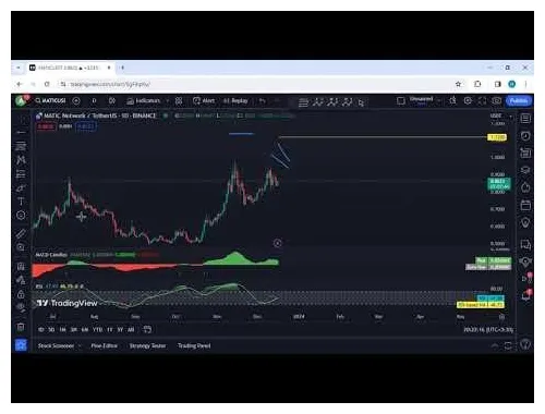 Polygon matic bullish trend chart week 2 january 2026