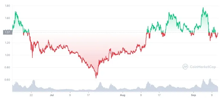 Polygon matic trading volume indicators week 2 january 2026