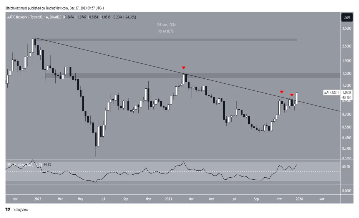 Polygon matic candlestick graph prediction week 2 january 2026