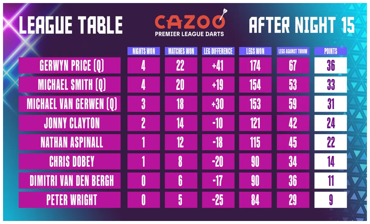 Laura turner on the final league night featuring