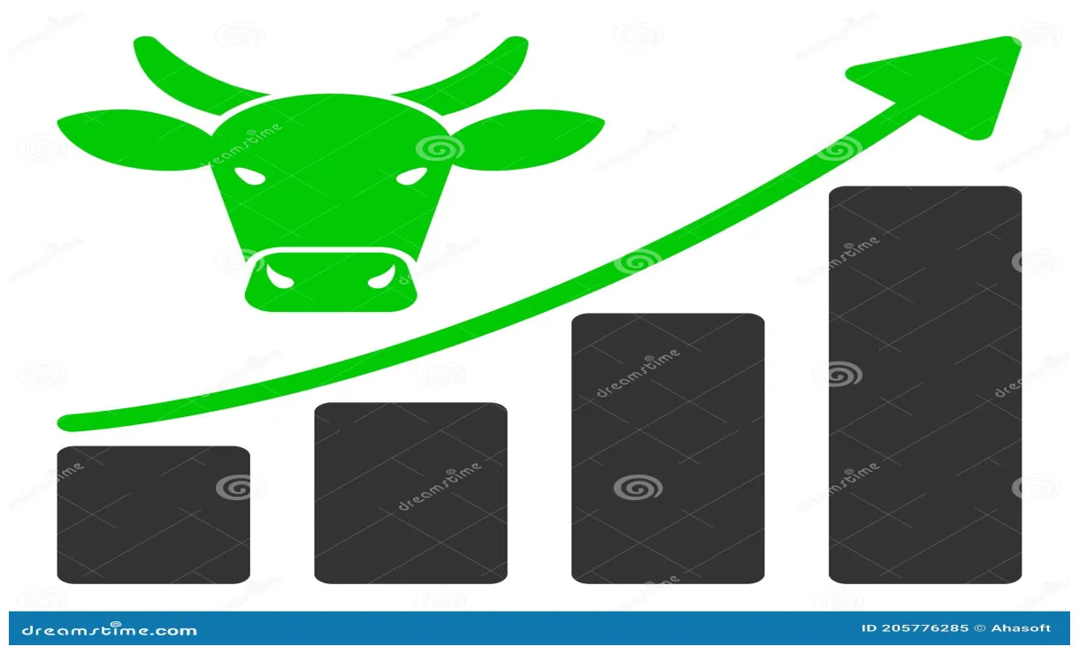 Quant daily moving average chart live update 2025