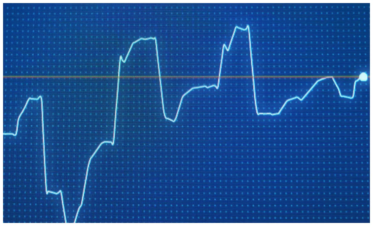Quant daily moving average chart live update 2025