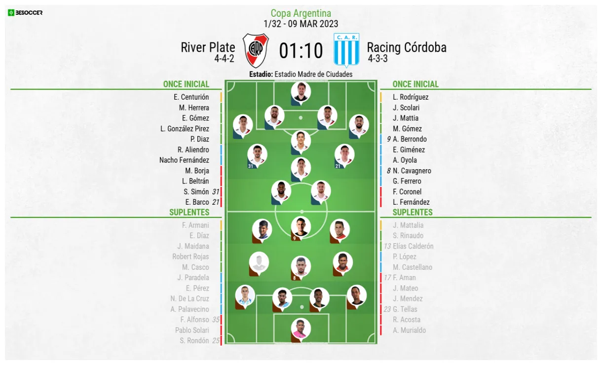 Así seguimos el directo del river plate racing córdoba