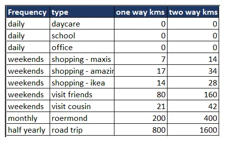 Which tesla model 3 to buy rdw or lr in europe? r/teslamodel3