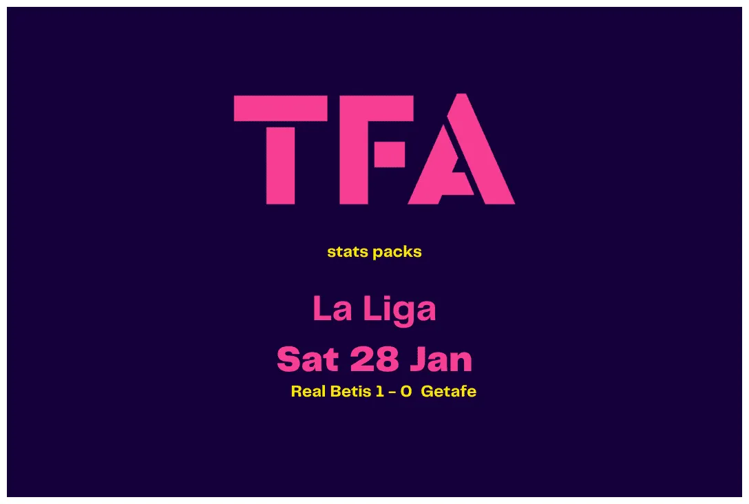 La liga 2022/23 data viz, stats and insights