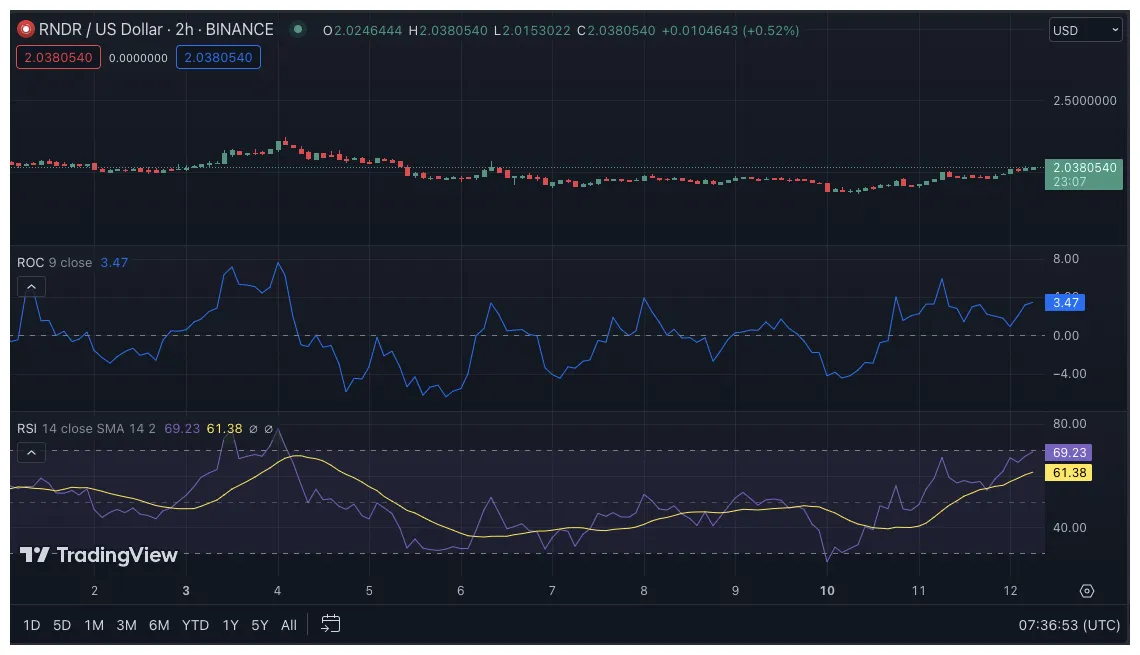 Render rndr market trend analysis week 1 january 2026