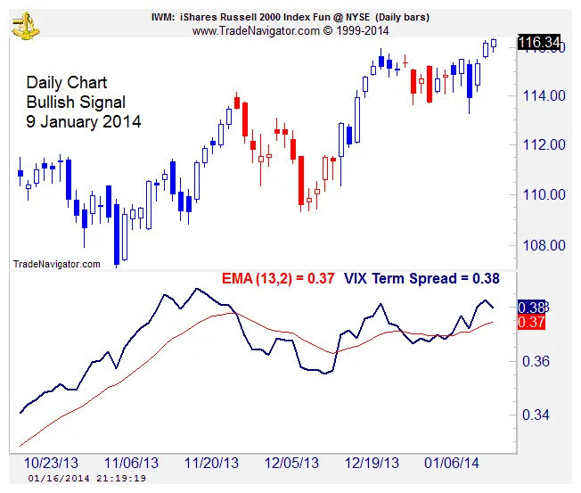 Render rndr daily price chart week 2 january 2026