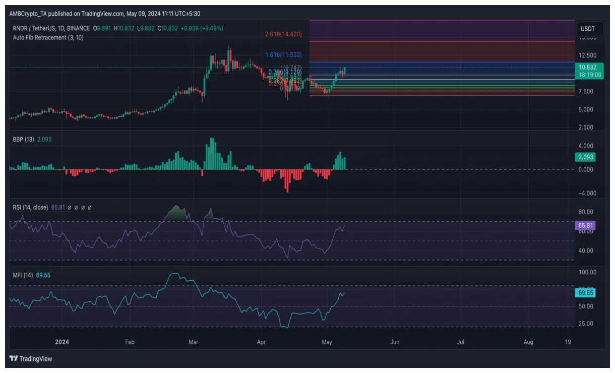 Render rndr historical performance graph week 1 january 2026