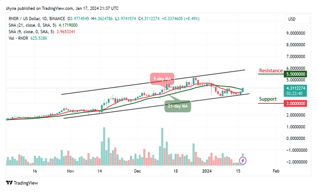 Render rndr technical analysis chart week 1 january 2026