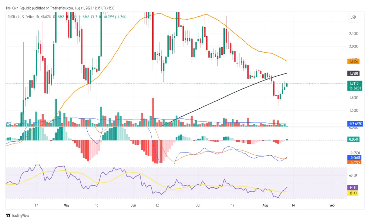 Render rndr bullish trend chart week 2 january 2026